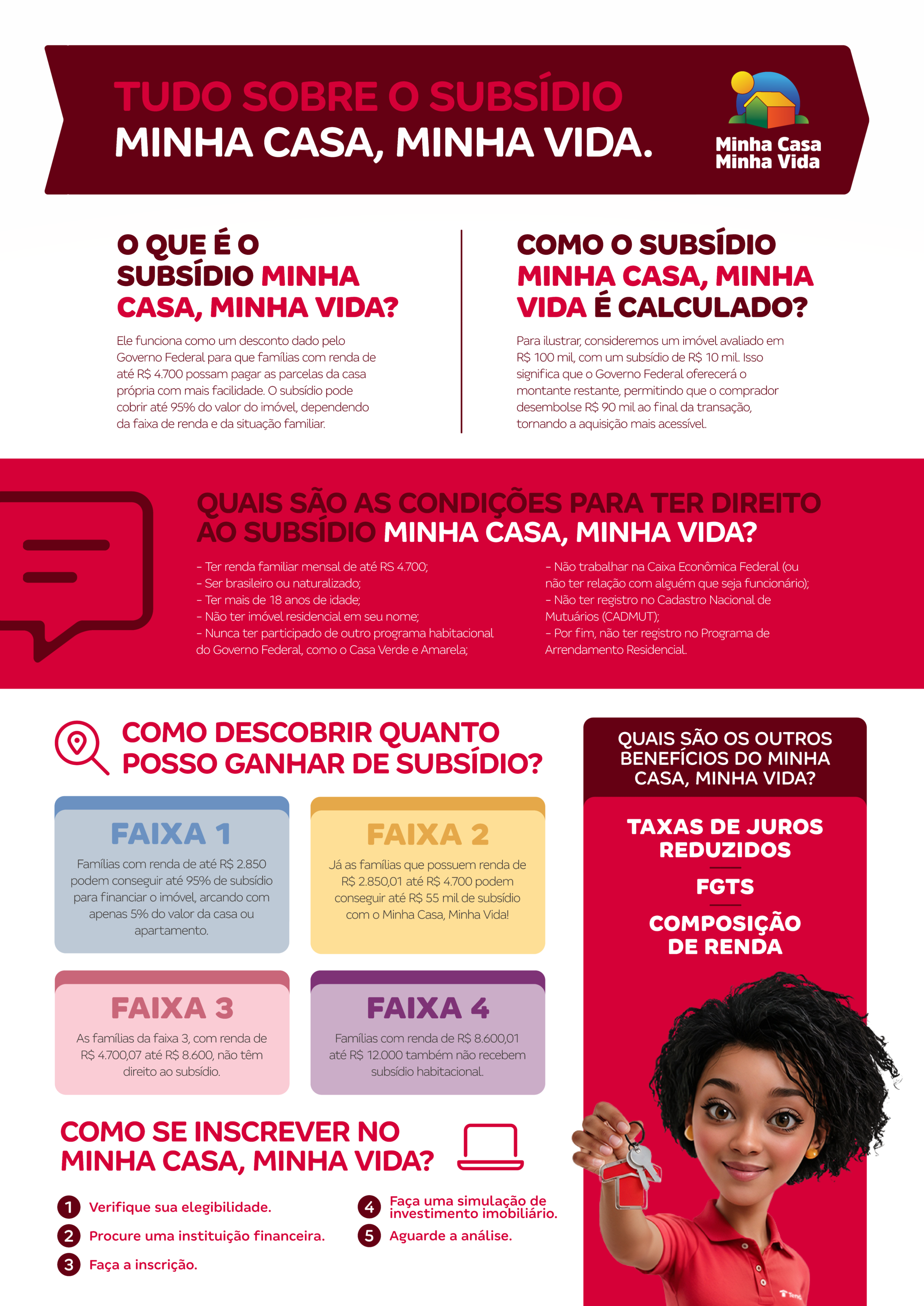 Infográfico com informações para se inscrever no Minha Casa, Minha Vida | Blog da Tenda